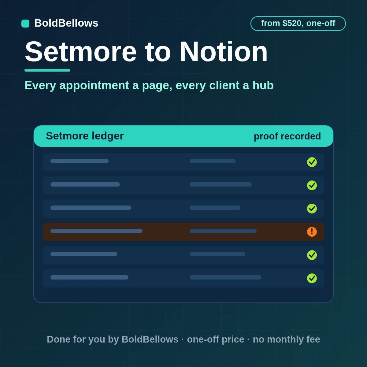 Setmore appointments created as Notion database pages related to customer and staff pages, built by BoldBellows