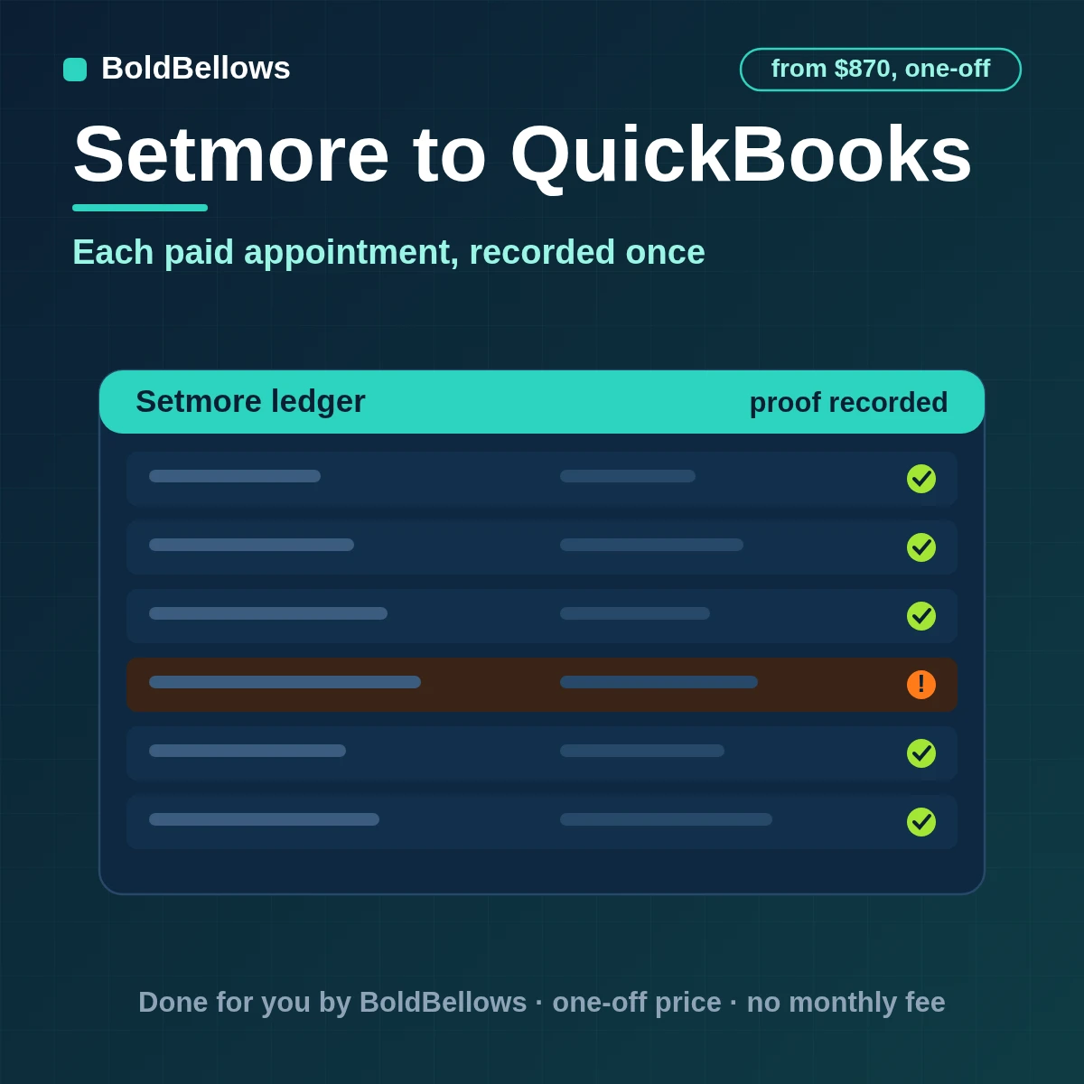 Setmore appointments recorded in QuickBooks as sales receipts or invoices with customers and service items matched, built by BoldBellows