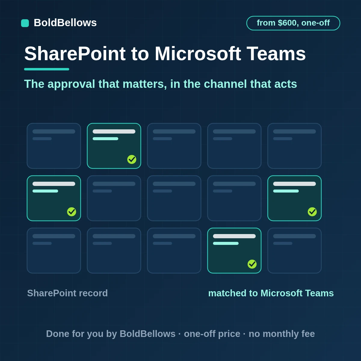SharePoint approvals publications and deadlines posted to the right Microsoft Teams channel as cards with an owner and a stable link, built by BoldBellows