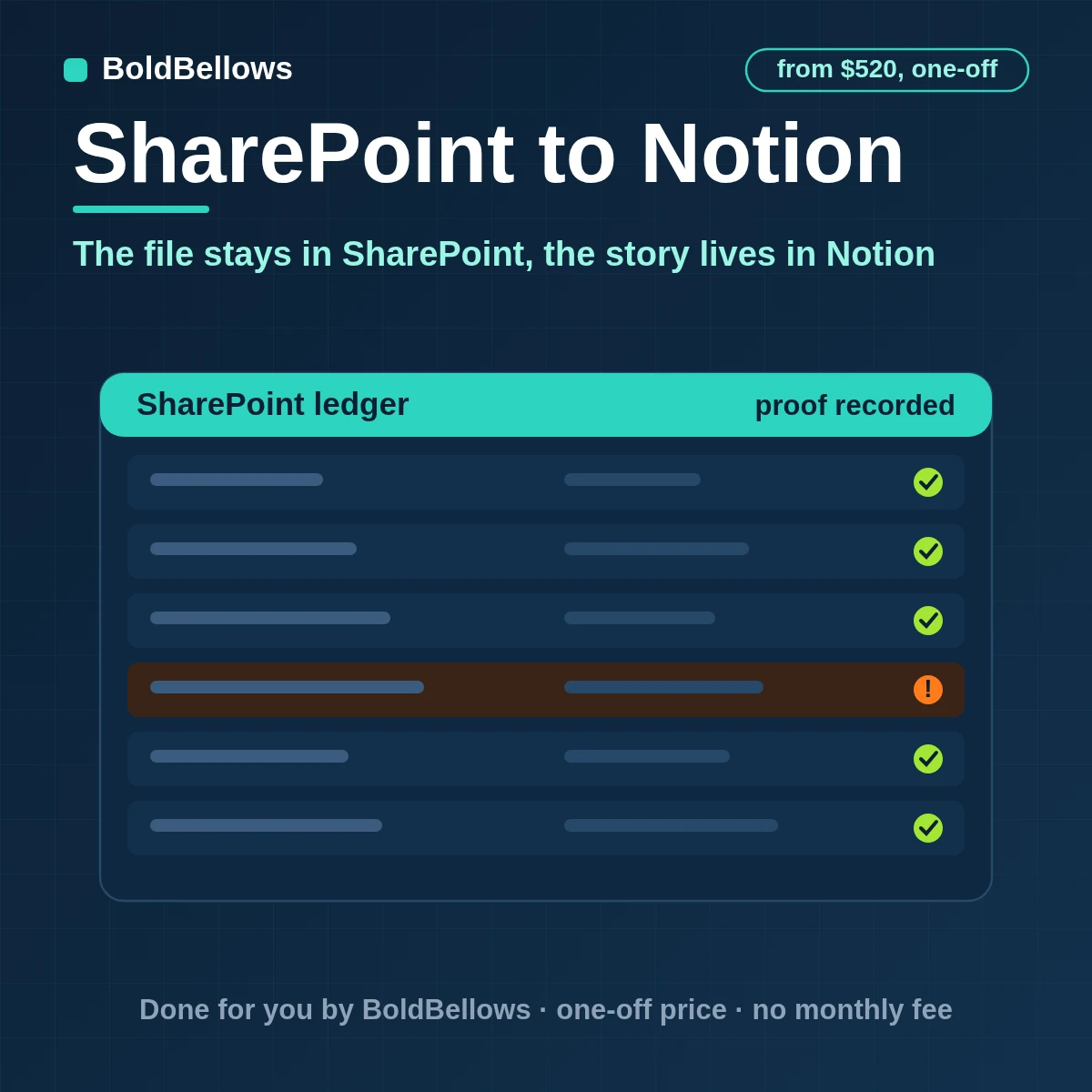 SharePoint documents and list entries turned into structured Notion pages with typed properties and a link that survives a rename, built by BoldBellows