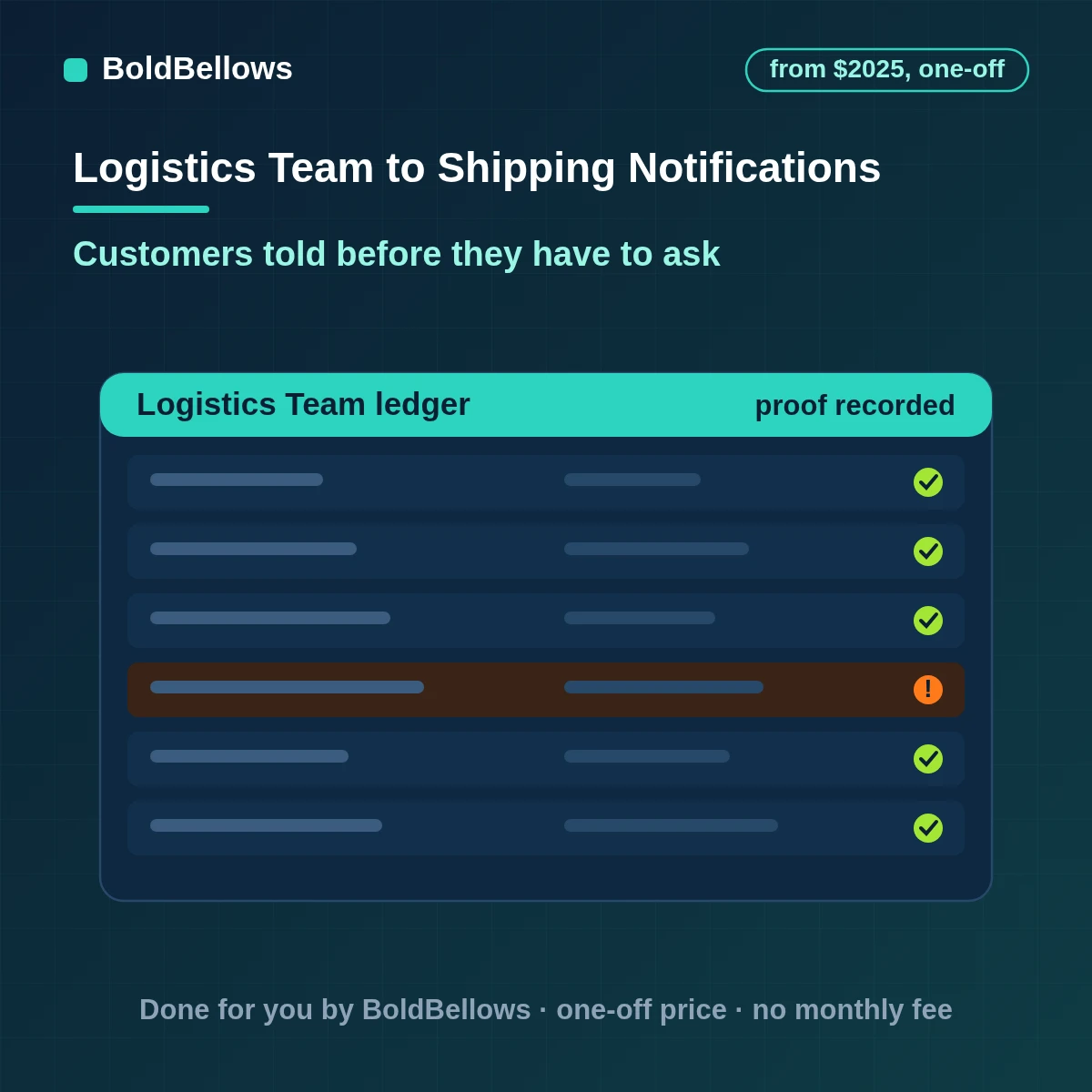 Shipping notification automation sending confirmation, status email and tracking update SMS on carrier events, built by BoldBellows