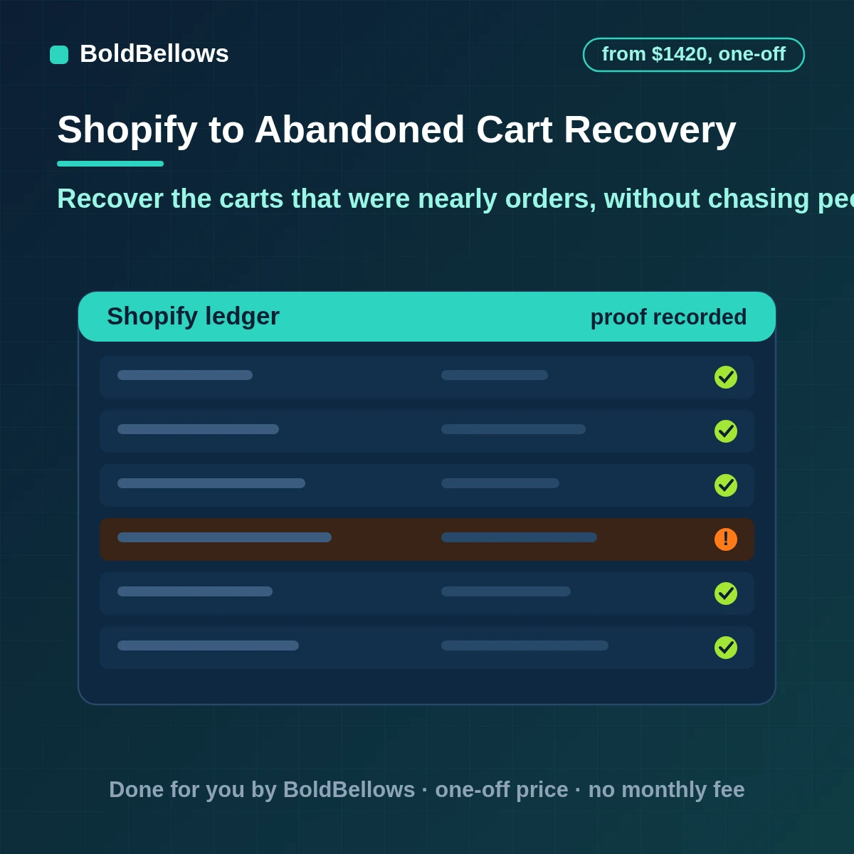 Shopify abandoned cart recovery automation that waits the right amount of time messages only shoppers who agreed to marketing shows what was left behind offers help before a discount and stops the moment the order completes, built by BoldBellows