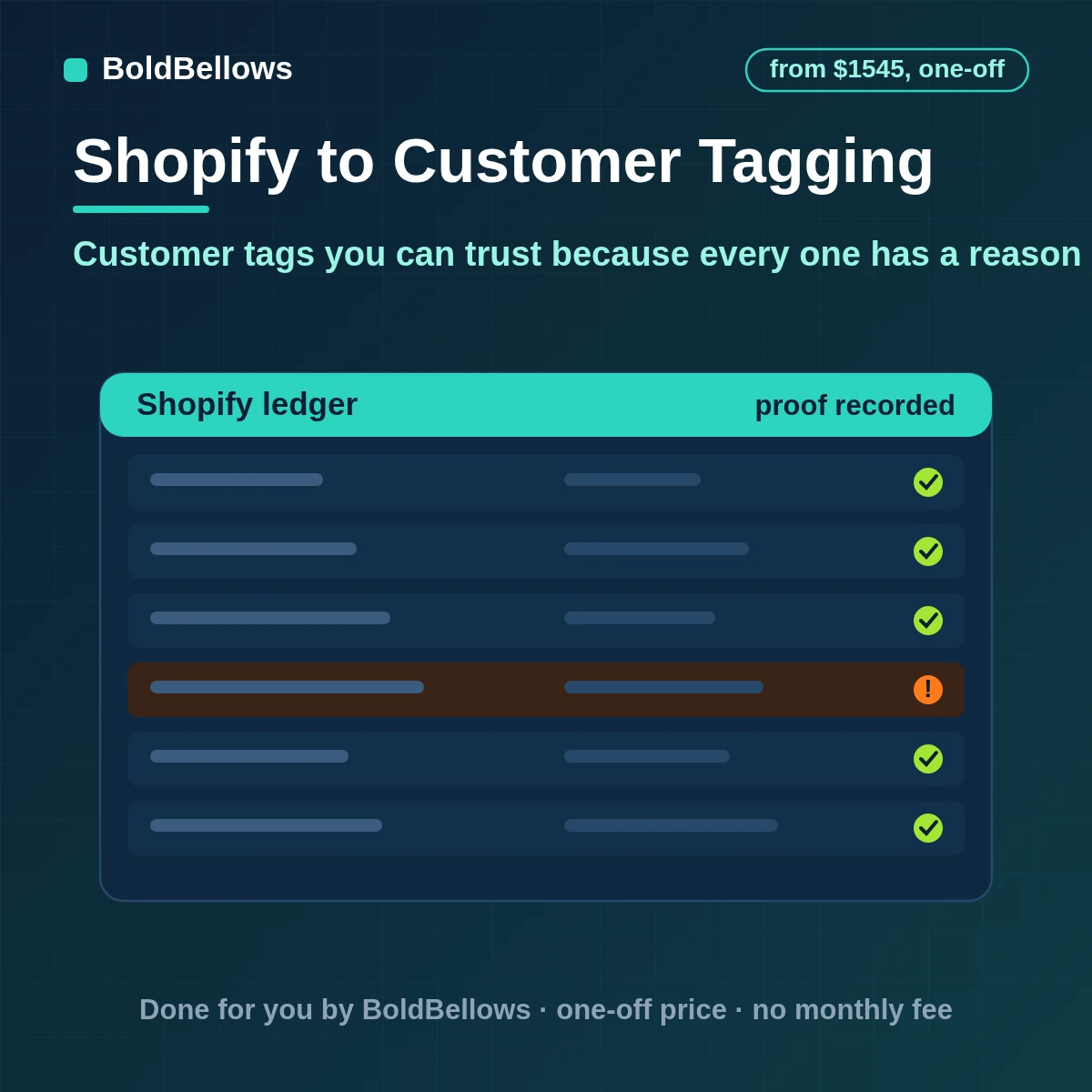 Shopify customer tagging automation that tags customers by what they do removes tags when they stop being true protects the tags your team adds by hand and keeps a reason for every change, built by BoldBellows