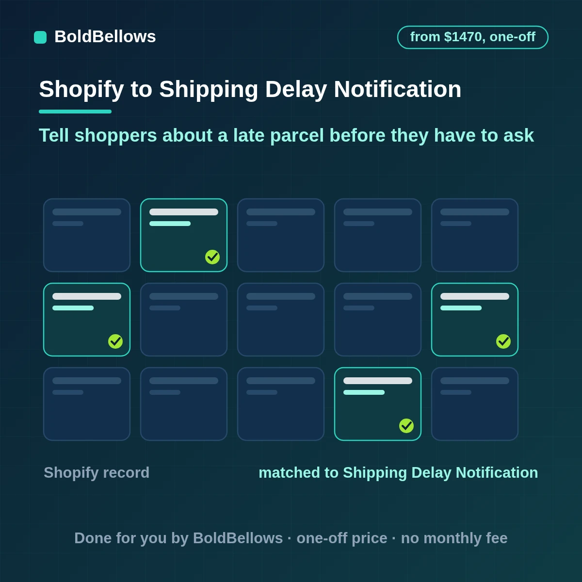 Shopify shipping delay notification automation that watches carrier status against the promised date tells shoppers early offers fair remedies for long delays and gives support one list of affected orders, built by BoldBellows