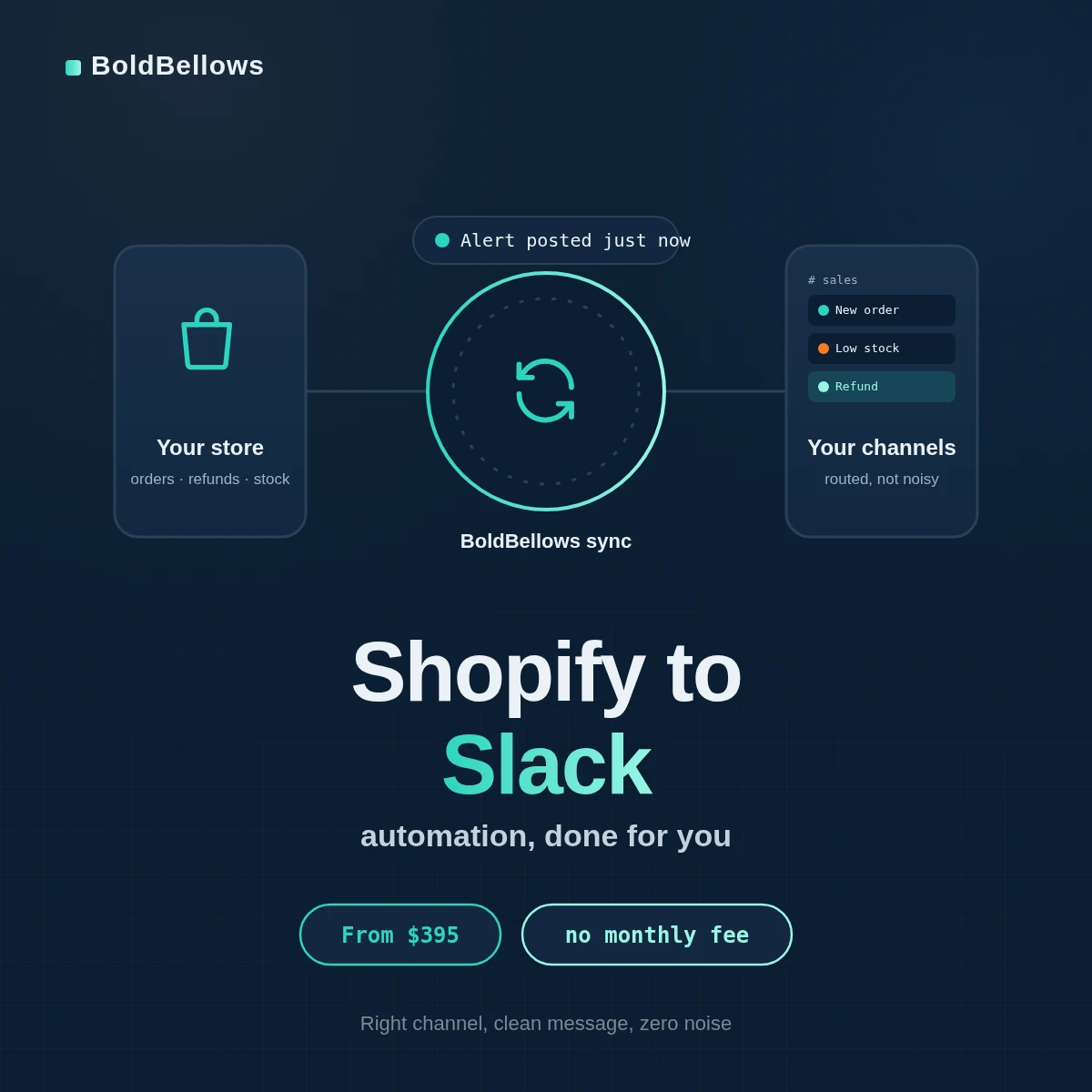 Shopify to Slack automation by BoldBellows: new order, refund and low-stock alerts posting into the right team channels