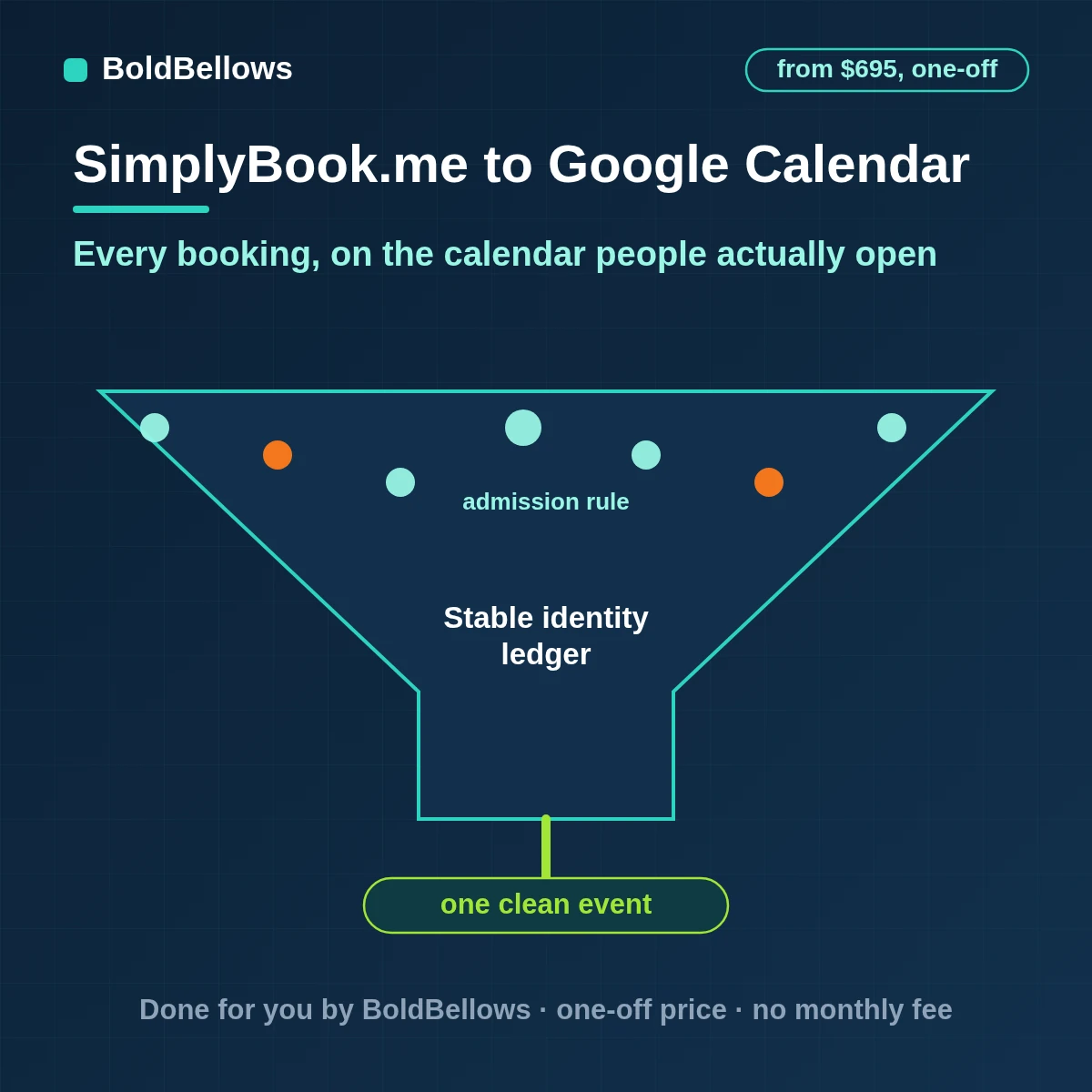 SimplyBook.me bookings mirrored onto provider and room Google Calendars with changes and cancellations followed, built by BoldBellows