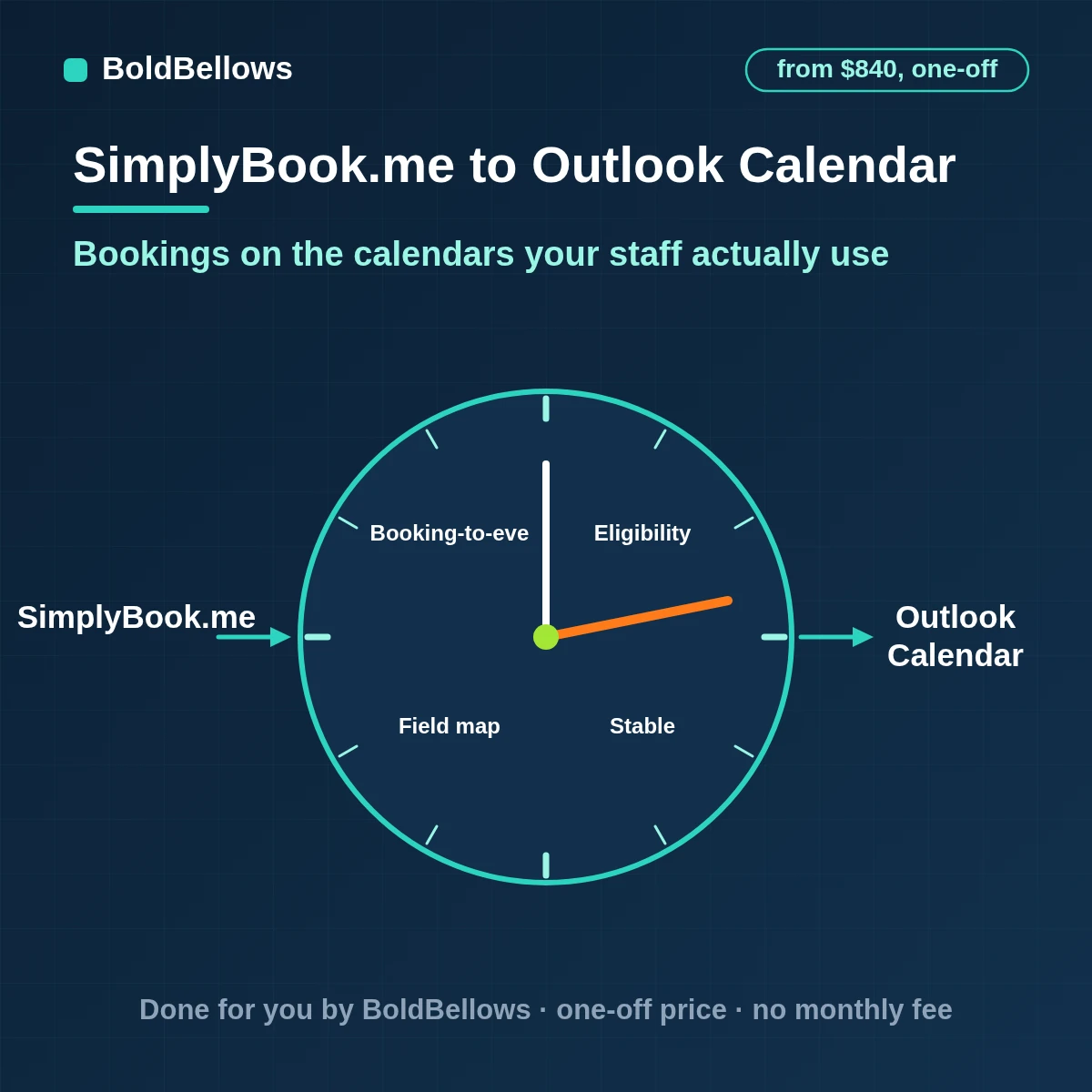SimplyBook.me bookings placed on staff and shared Outlook calendars with changes and cancellations followed, built by BoldBellows