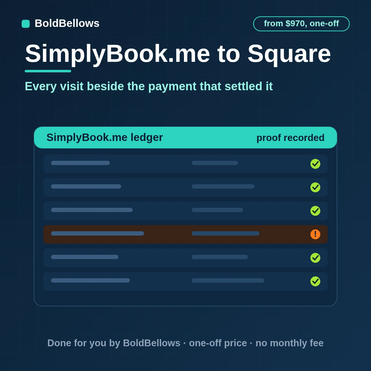 SimplyBook.me bookings tied to Square customers and payments with unpaid visits listed and adjustments recorded, built by BoldBellows