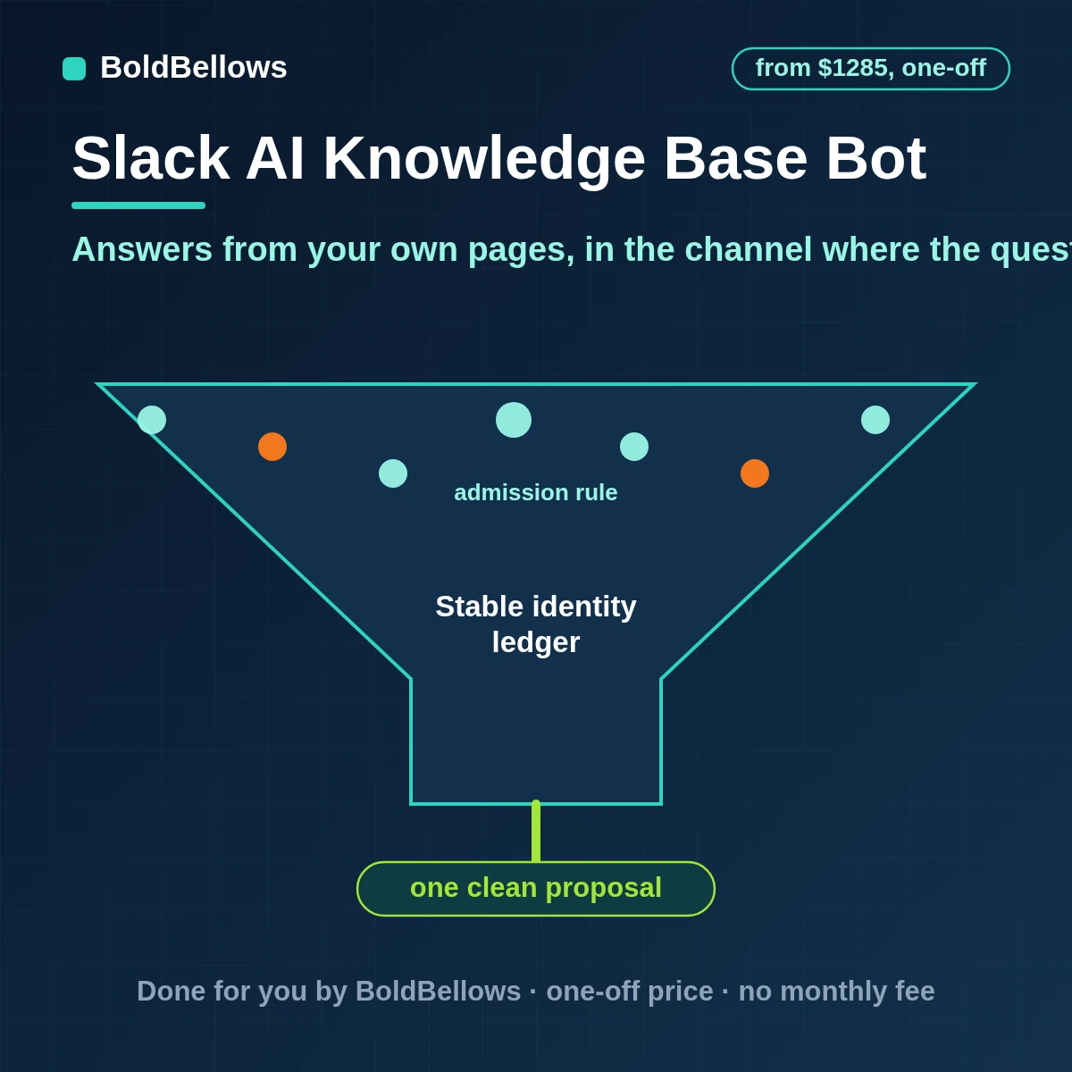 Slack AI knowledge base bot that answers from your approved handbook and help pages links the source it used says plainly when it does not know and lists the questions that have no page yet, built by BoldBellows