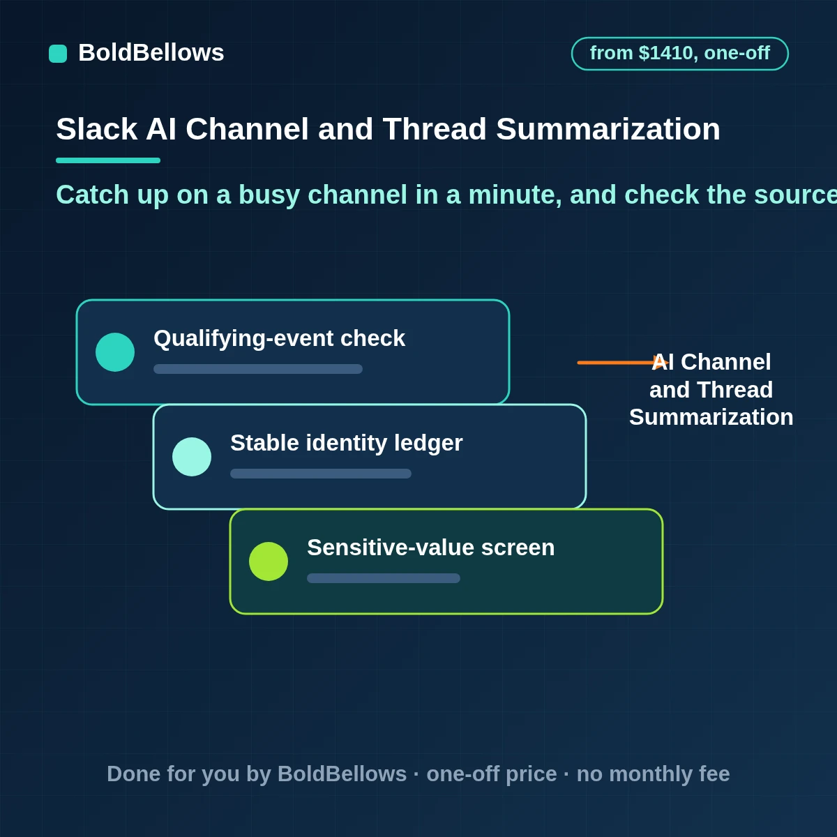 Slack channel and thread summarization that produces on-request or scheduled summaries linked to their source messages labeled as AI-written and limited to the channels the app was added to, built by BoldBellows