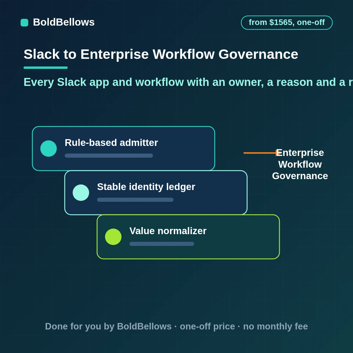 Slack enterprise workflow governance with a register of installed apps and workflows, named owners, scope reviews on a schedule and a written record of every approval, built by BoldBellows