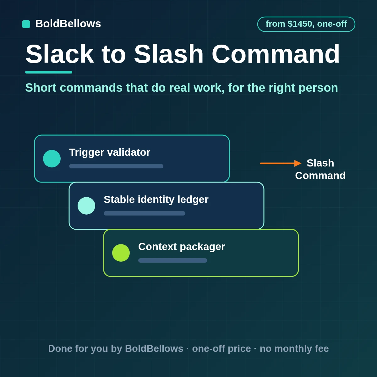 Slack slash command automation with commands that check who is asking, reply privately or in the channel, handle slow lookups and keep a log of every use, built by BoldBellows