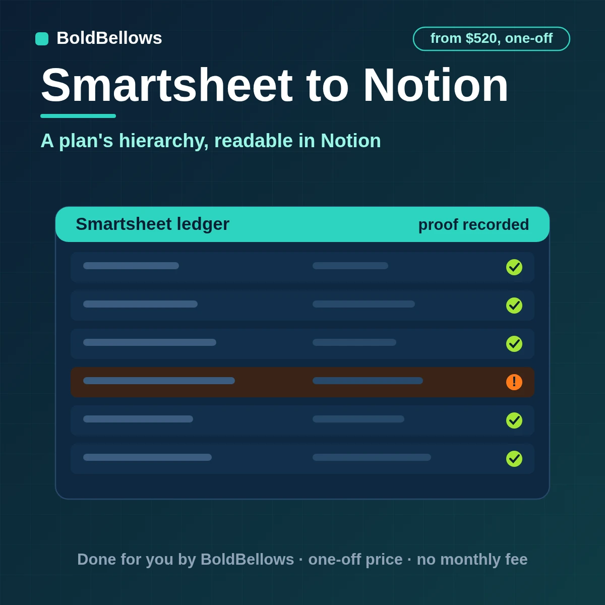 Smartsheet plan rows written to Notion as typed pages with parent rows as relations and notes protected, built by BoldBellows