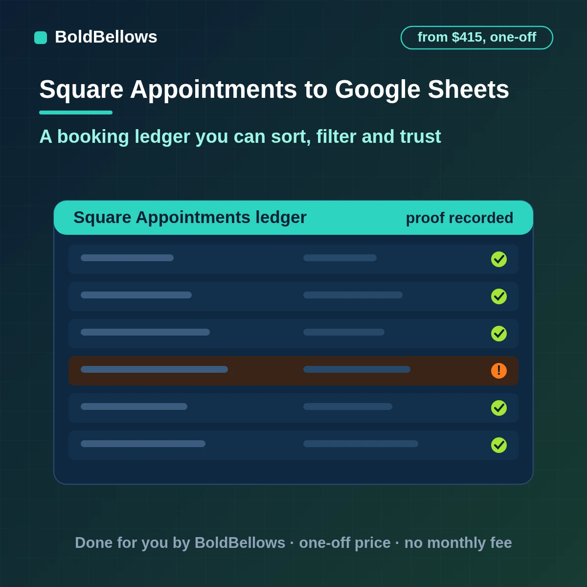 Square Appointments bookings written to a protected Google Sheets workbook with an event log, a current-state tab and cancellation, service and payment tabs, built by BoldBellows