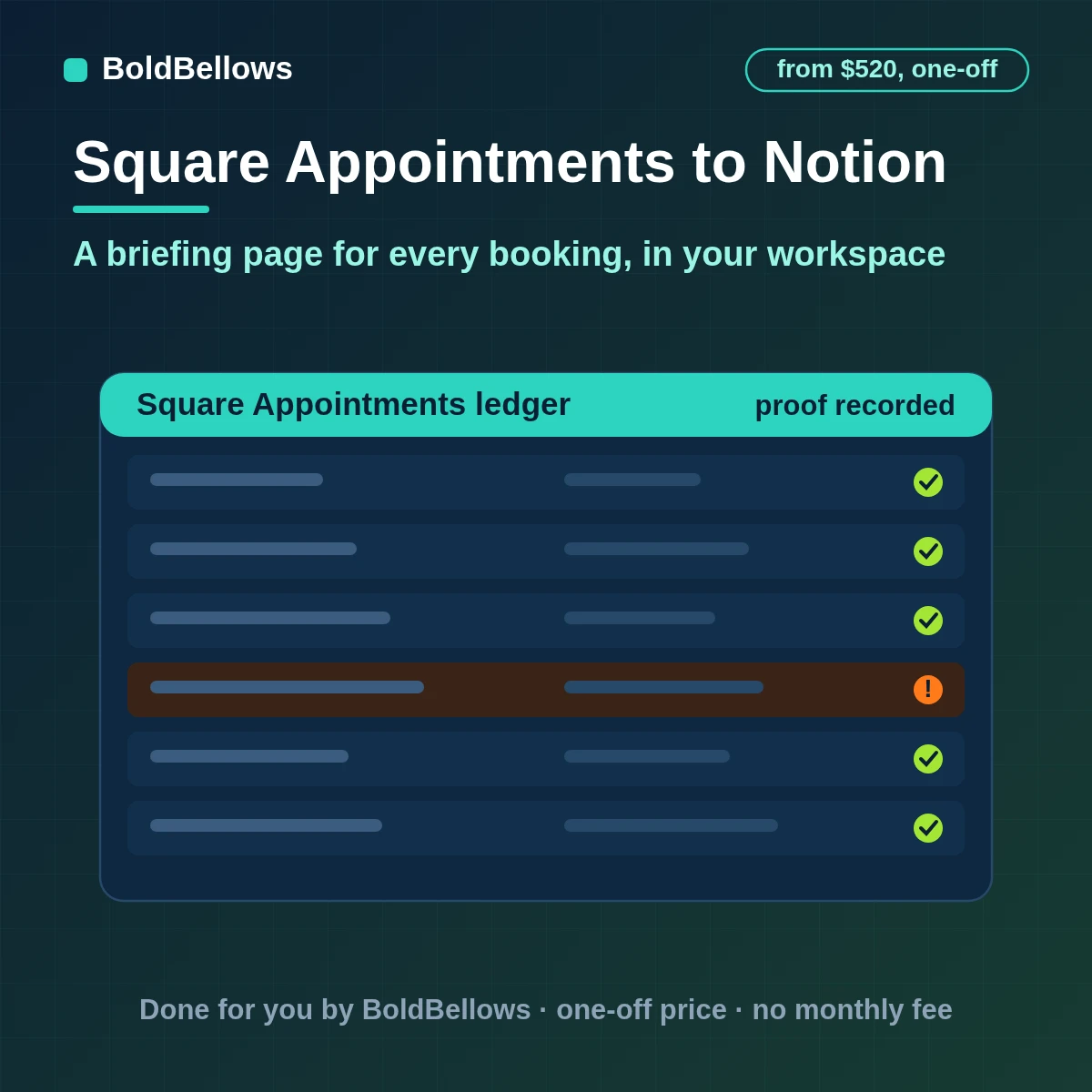 Square Appointments bookings written to a Notion database as typed pages related to clients, services and staff, with a review status, built by BoldBellows