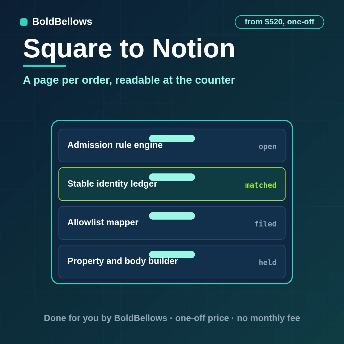 A Square order written as one typed Notion page with status, pick-up date and an item list in the body, built by BoldBellows