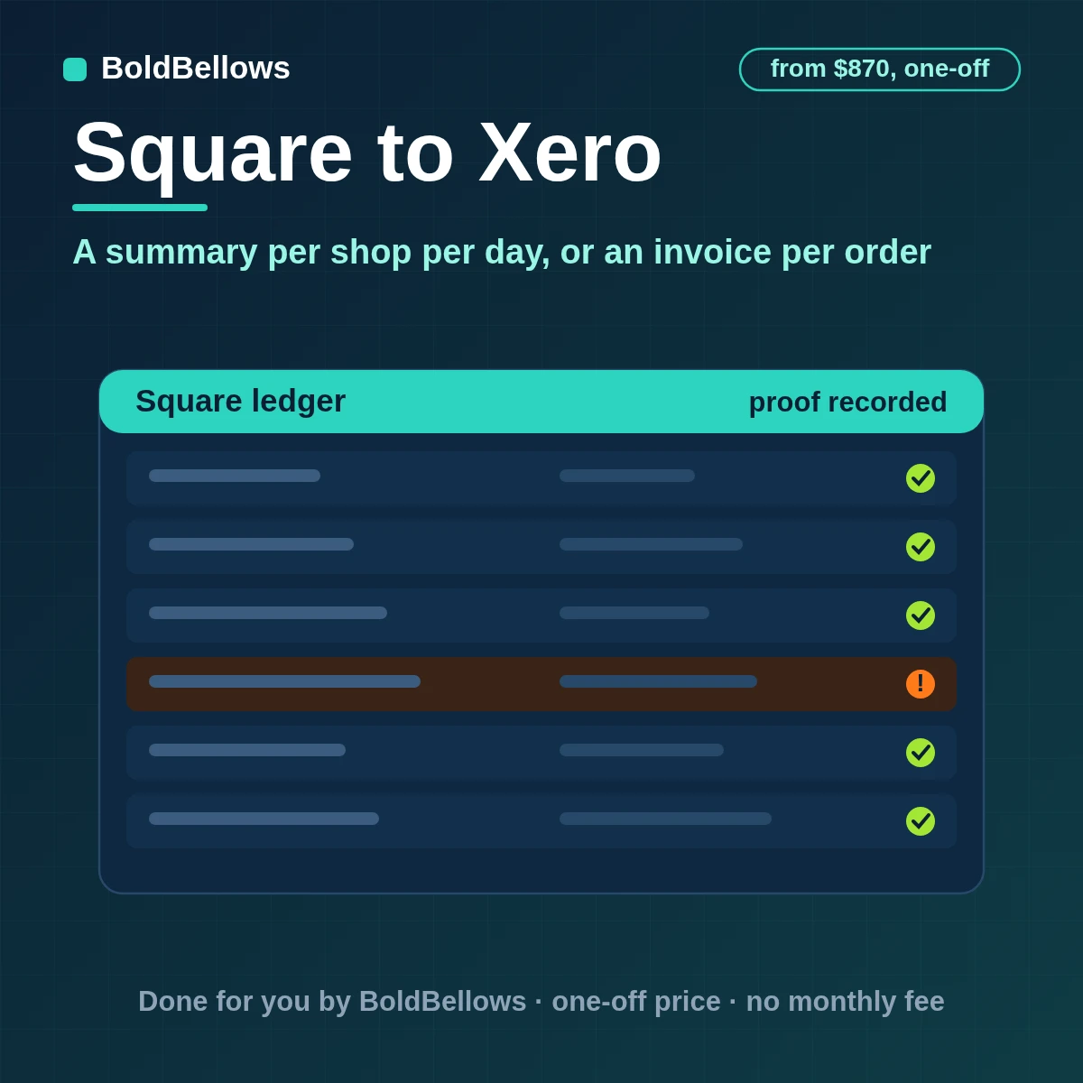 Square sales booked in Xero by location with separate tip, fee and refund lines, ready to reconcile, built by BoldBellows