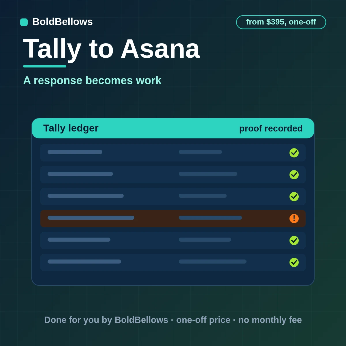 Tally to Asana automation by BoldBellows: a qualified Tally response becoming one Asana task with project, section, assignee, due date and custom fields