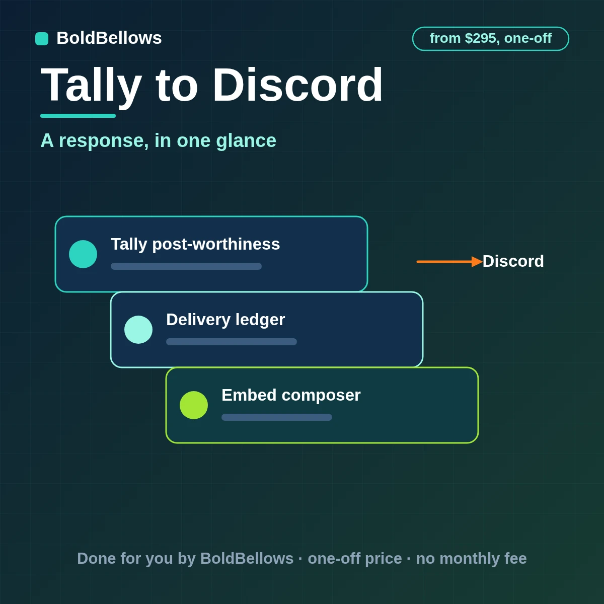 Tally to Discord automation by BoldBellows: a Tally response compressed into a Discord webhook embed with severity, compact fields and a source link in the chosen channel