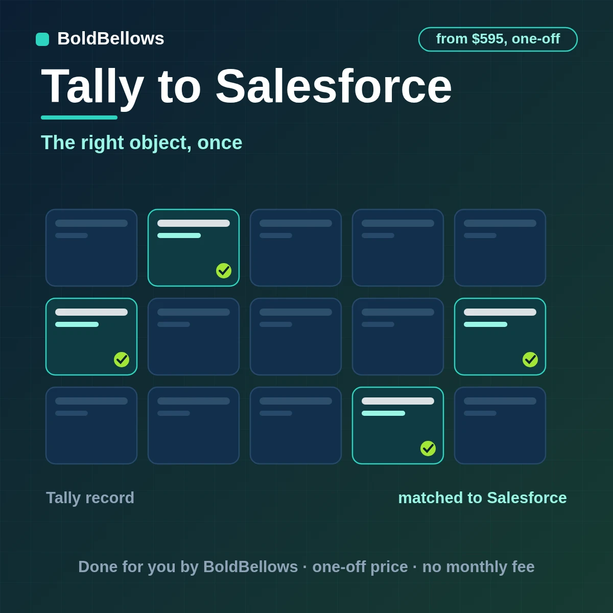 Tally to Salesforce automation by BoldBellows: a resolved Tally response choosing a Salesforce object and upserting on an external ID with account, campaign and opportunity links