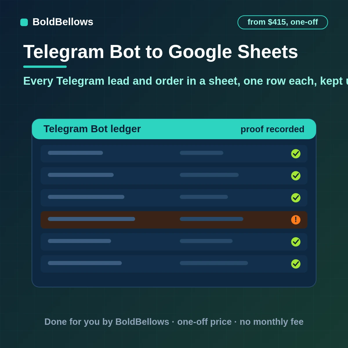 Telegram to Google Sheets automation that logs leads orders poll answers and form entries one row per update with statuses updated in place tabs for each use and writes kept inside the Sheets quotas, built by BoldBellows