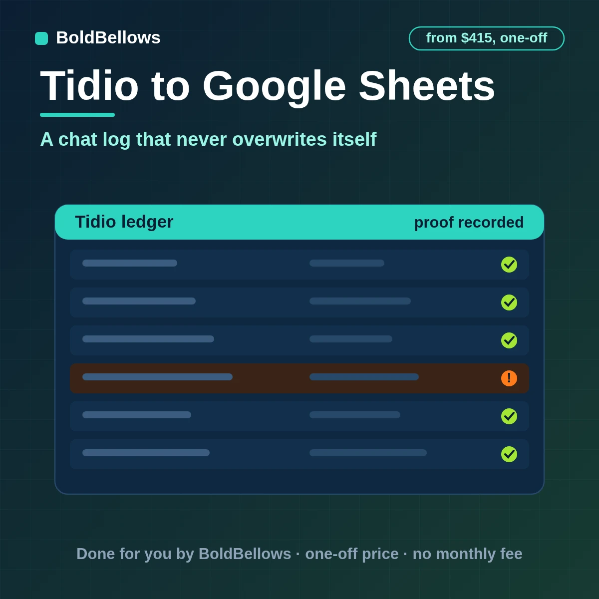 Tidio conversations, visitors, operators and bot activity written to Google Sheets as an event log and a status tab, built by BoldBellows