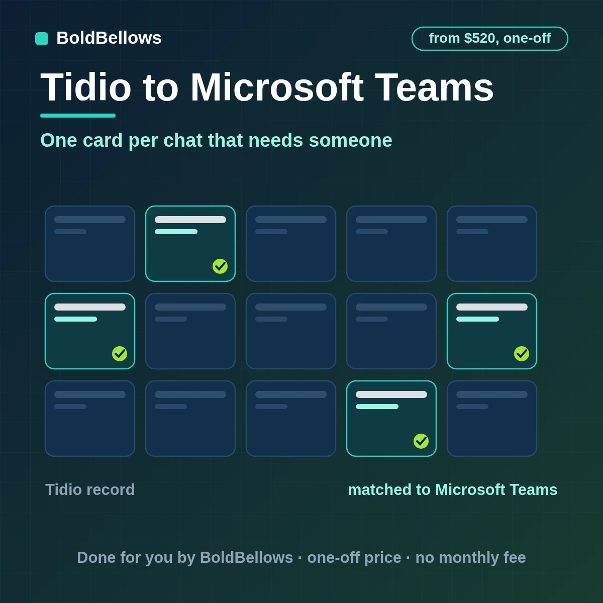 Tidio chats posted to Microsoft Teams as one updating Adaptive Card each, with an owner and a link back, built by BoldBellows