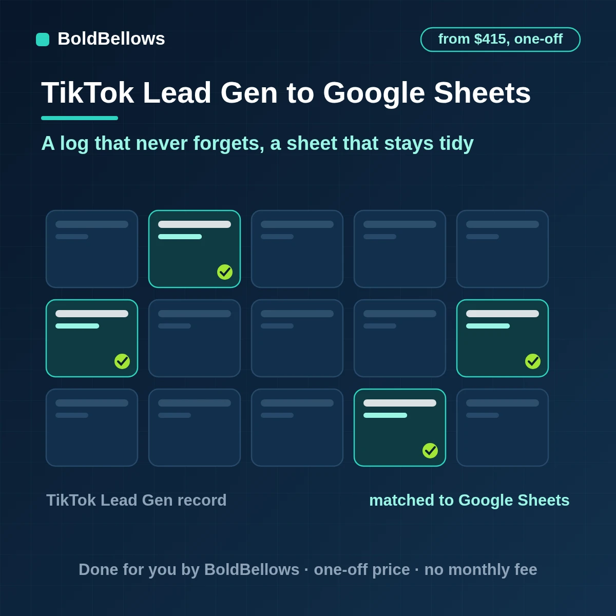 TikTok Instant Form leads written to Google Sheets as a log tab and a current-leads tab, built by BoldBellows