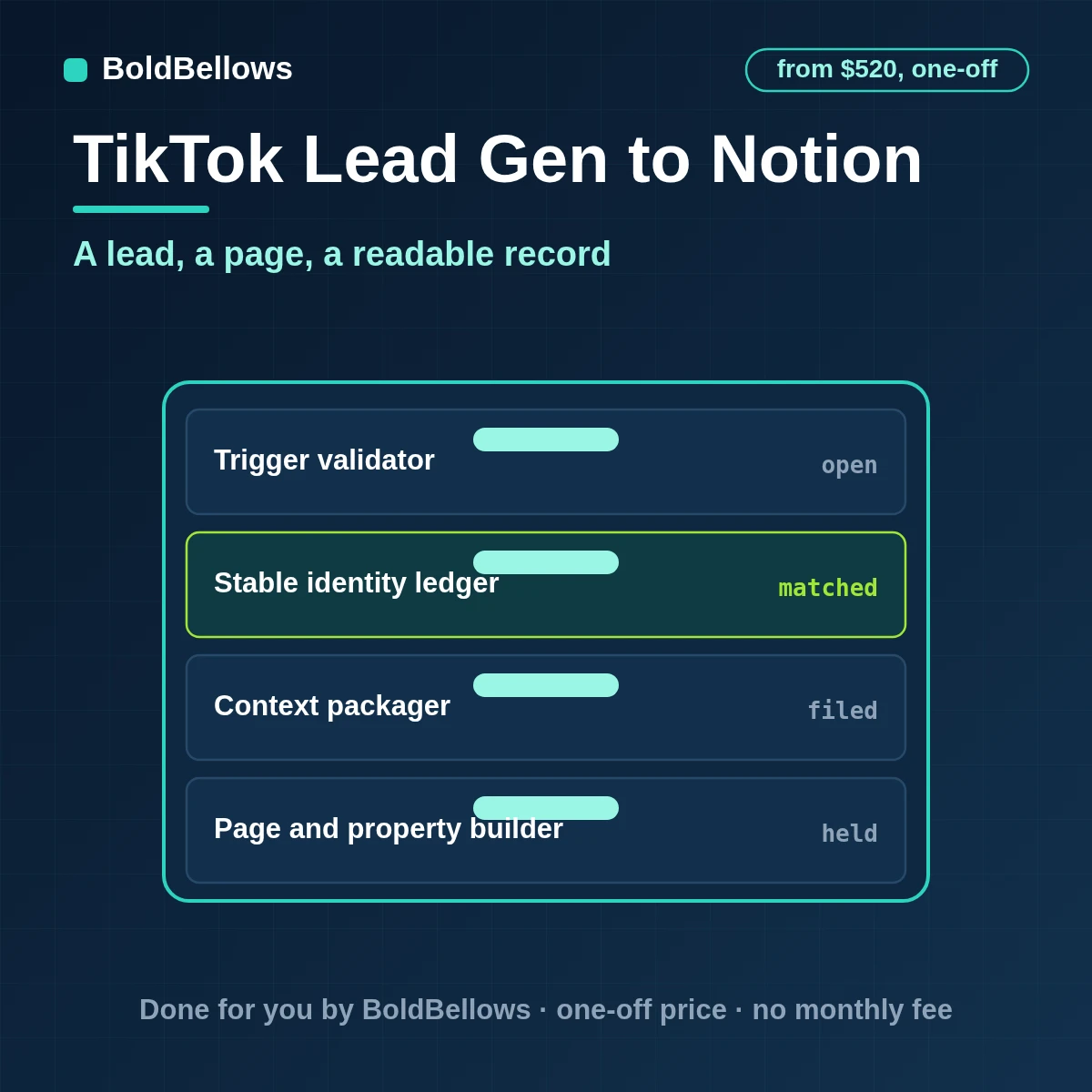 A TikTok Instant Form lead written to Notion as one typed page with properties and answers, built by BoldBellows