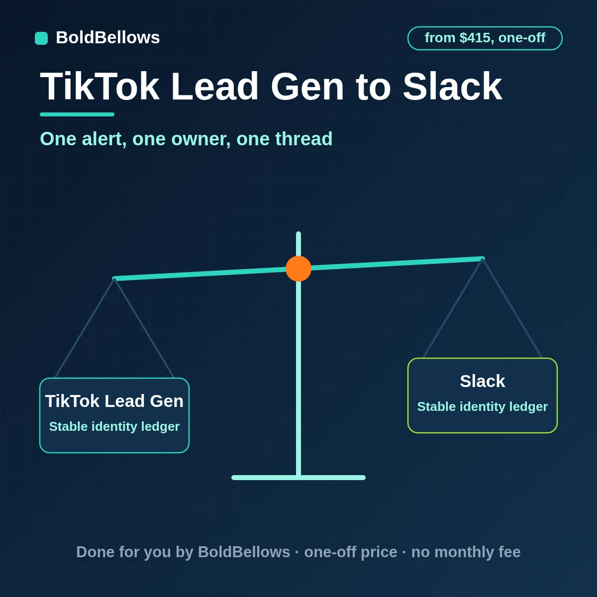 A TikTok Instant Form lead posted to the right Slack channel as one owned alert with a thread, built by BoldBellows