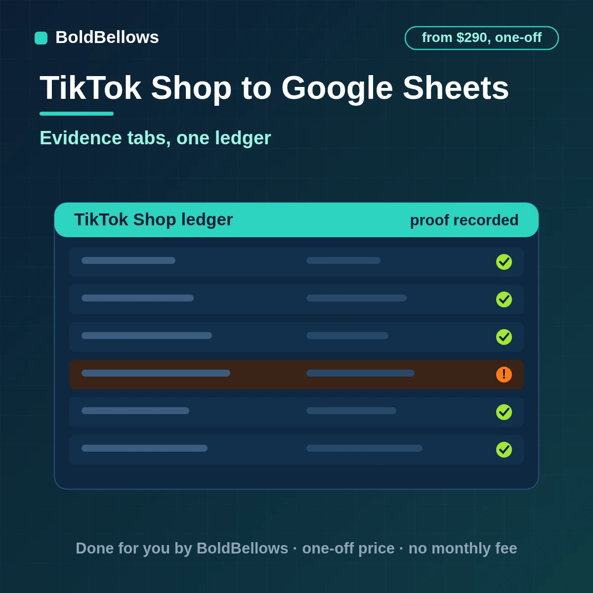 TikTok Shop to Google Sheets automation by BoldBellows: orders, products, creators, attributed sales and settlement references on separate append-only evidence tabs with current views