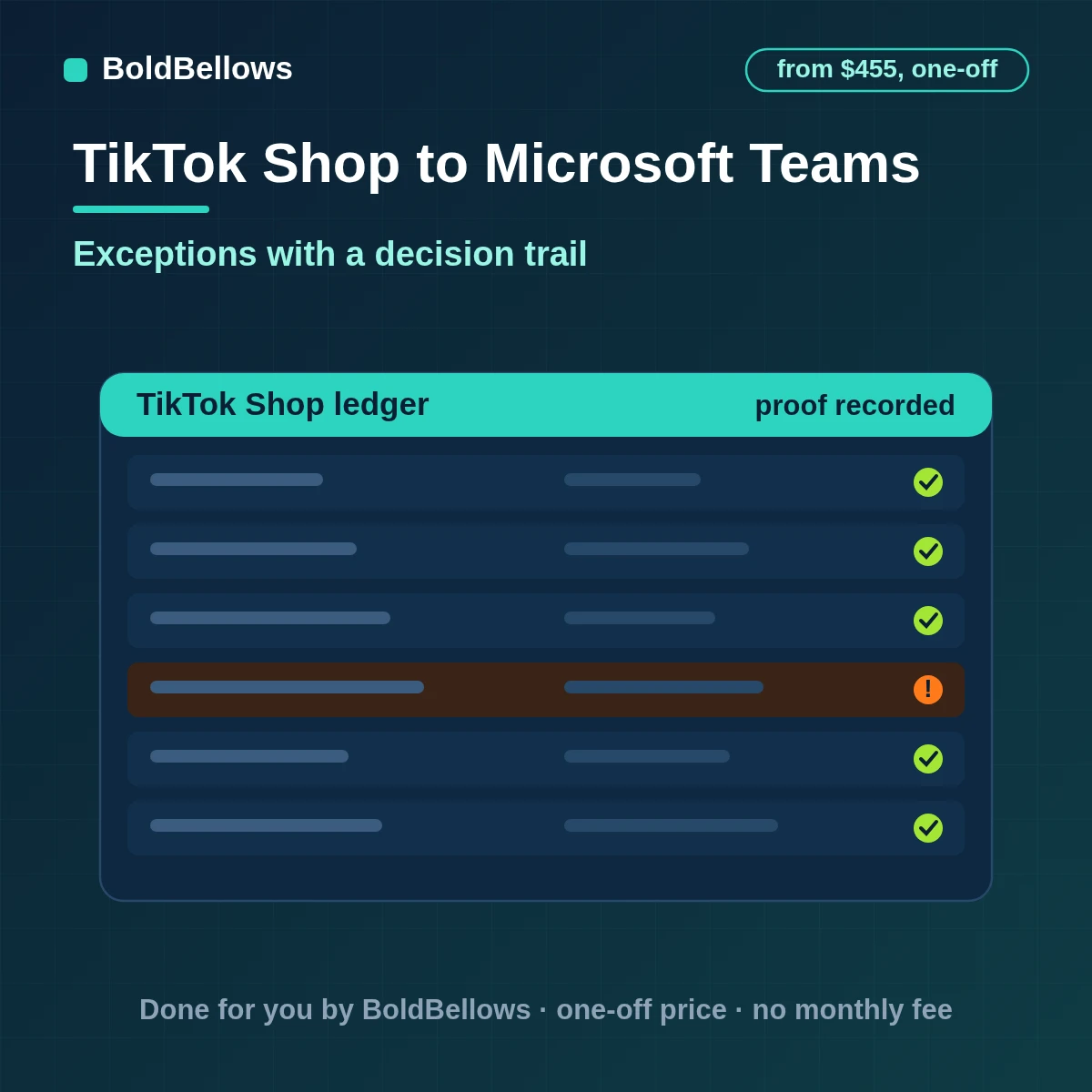 TikTok Shop to Microsoft Teams automation by BoldBellows: an oversell or on-hold exception posted as an Adaptive Card with decision buttons, owner routing and an audit history