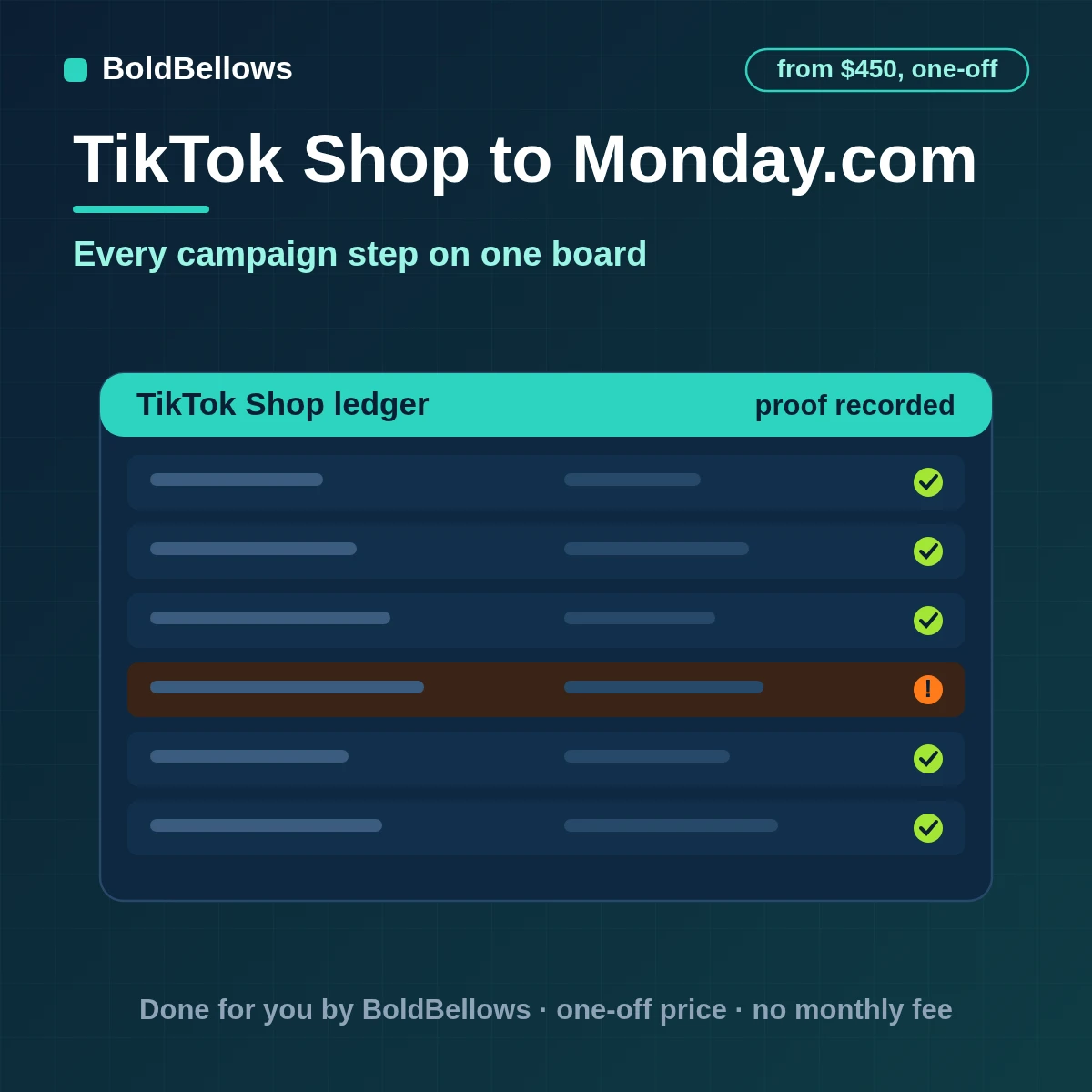 TikTok Shop to monday.com automation by BoldBellows: affiliate outreach, seeded products, attributed orders and commission checkpoints on a typed-column board with owners and exception states