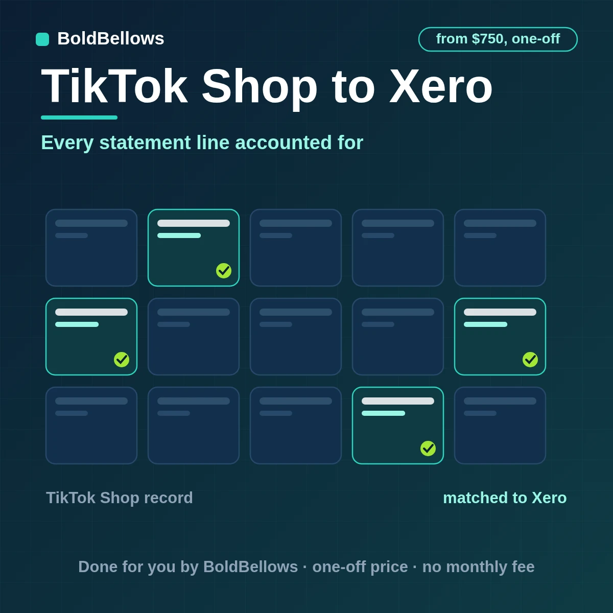 TikTok Shop to Xero automation by BoldBellows: versioned statement transactions mapped through a clearing account into coded costs, refund postings, deposit matches and variances