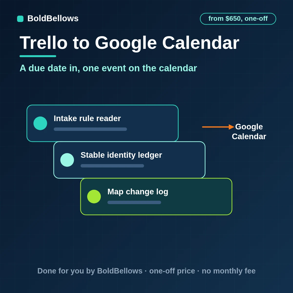 Trello card due dates turned into Google Calendar events that move and clear with the card, built by BoldBellows