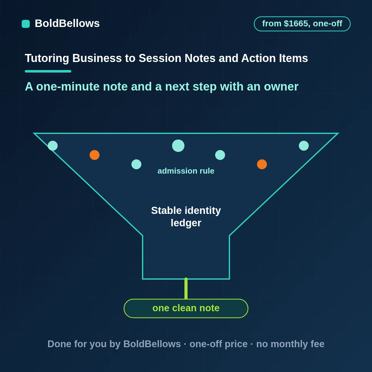Tutoring session notes and action items drafted from quick entries with owners and dates, built by BoldBellows