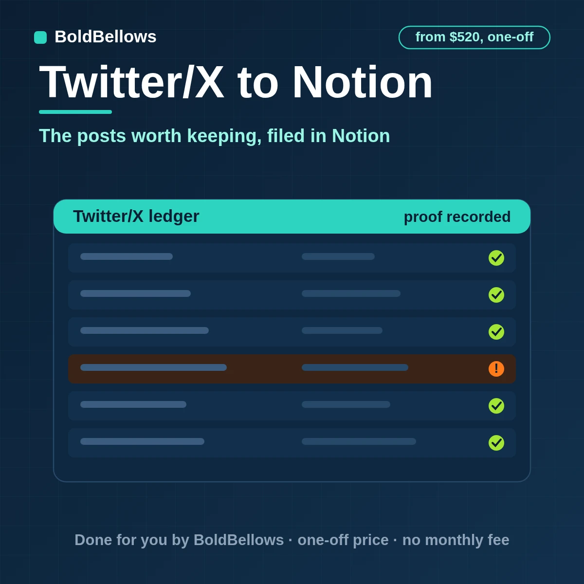 X posts and threads saved as Notion database pages with one page per post ID and blocks appended in order within API limits, built by BoldBellows