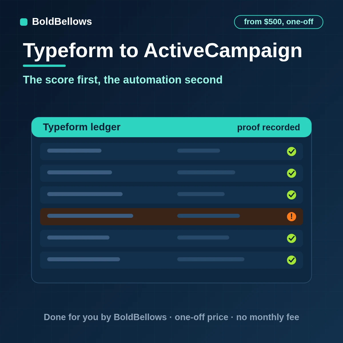 Typeform to ActiveCampaign automation by BoldBellows: a signed Typeform response with score and ending recorded as ActiveCampaign contact data before an automation or deal changes