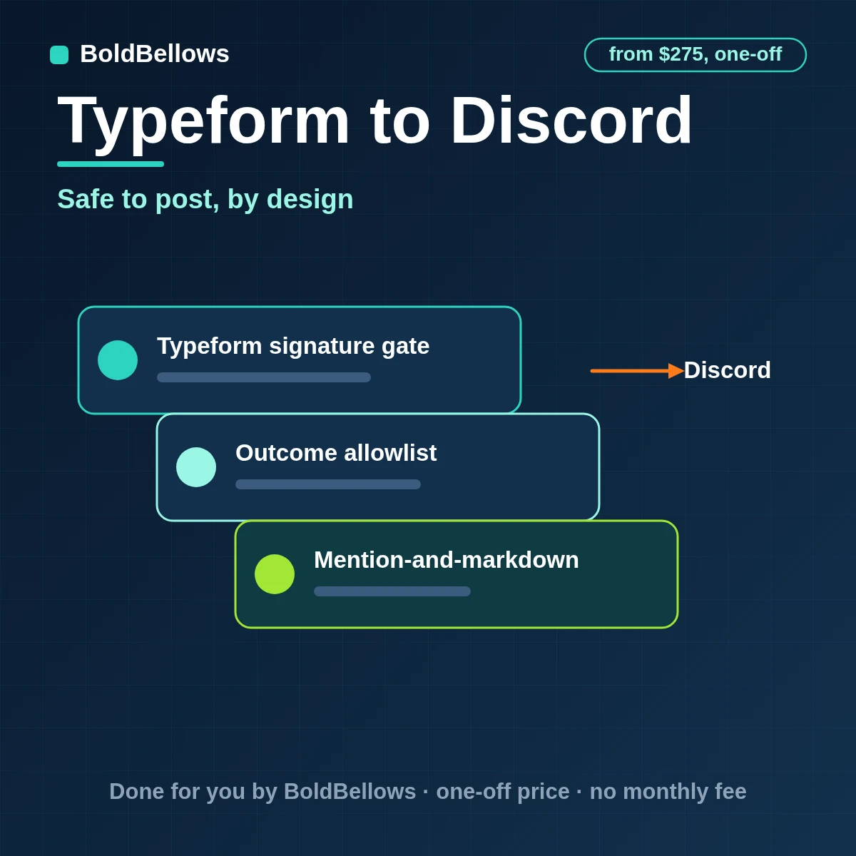 Typeform to Discord automation by BoldBellows: a signature-verified Typeform application sanitised and posted as a redacted Discord embed with a review thread for approved outcomes