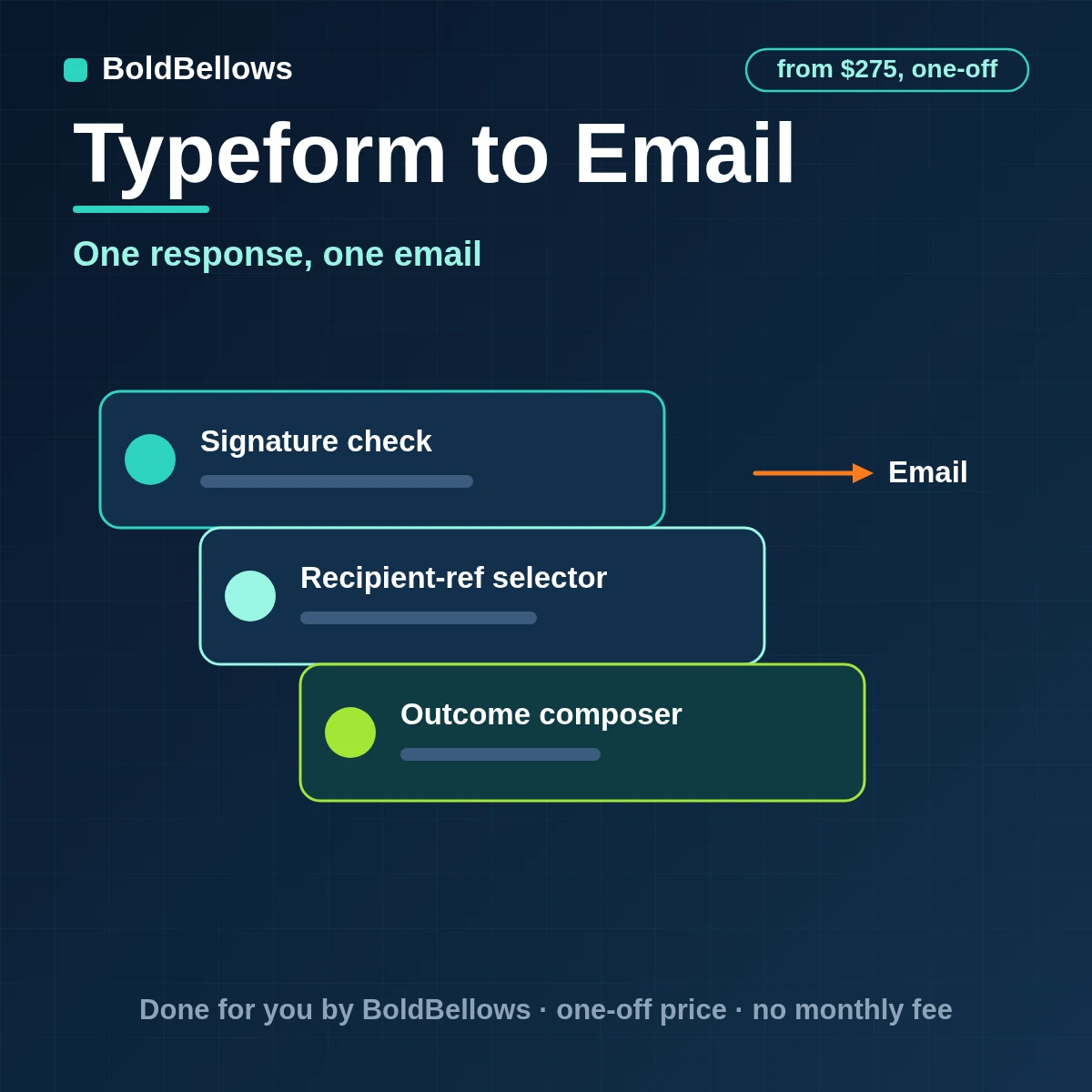 Typeform to email automation by BoldBellows: a signed Typeform response producing one outcome-specific email, guarded by a pre-send claim and a delivery evidence trail