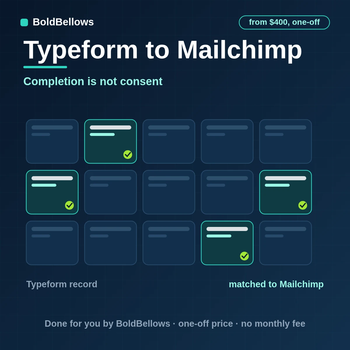 Typeform to Mailchimp automation by BoldBellows: a dedicated consent field ref and interest choice refs mapped to Mailchimp audience status and groups with an evidence bundle