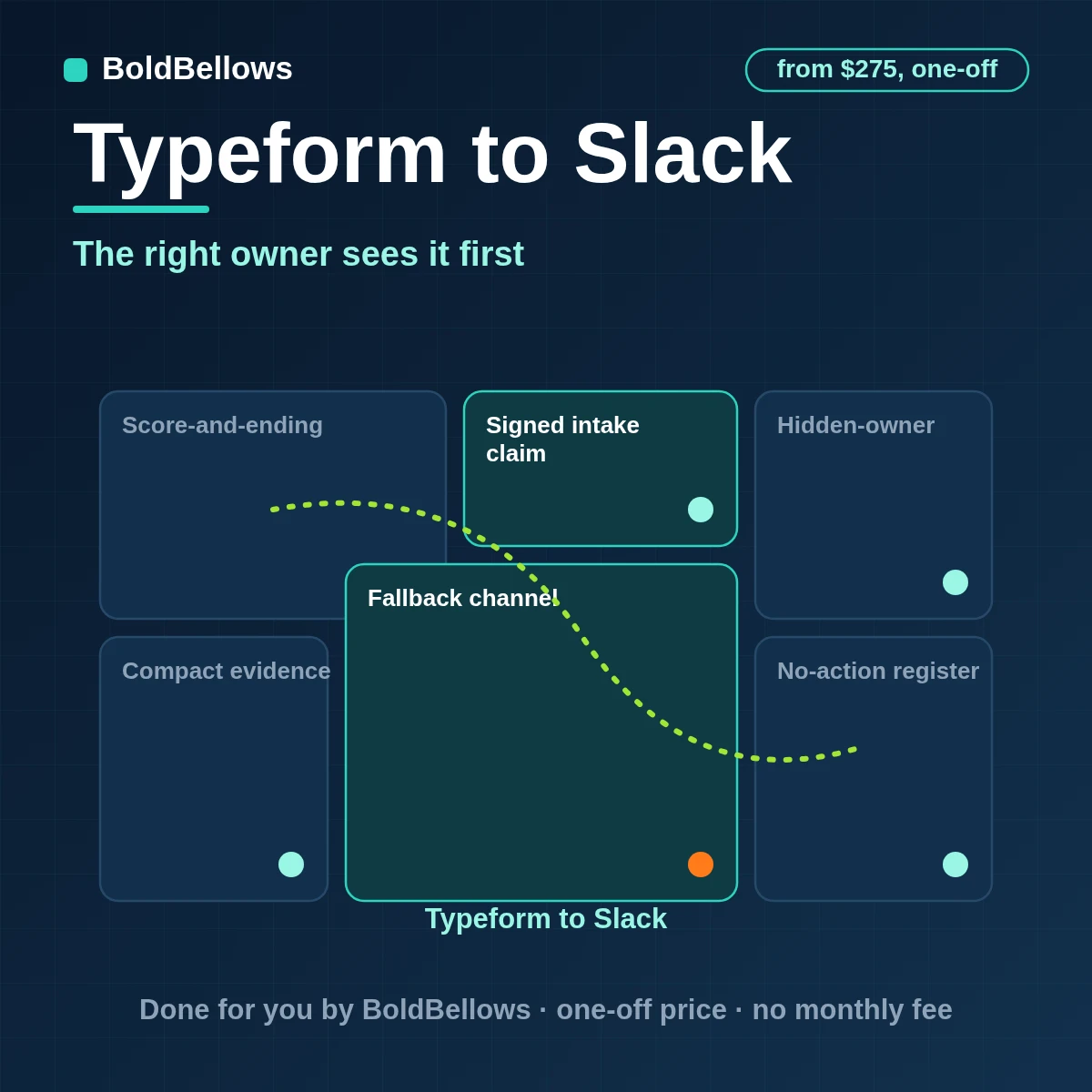 Typeform to Slack automation by BoldBellows: score and ending evaluated with a hidden owner key to choose the Slack channel and person, posting compact evidence blocks