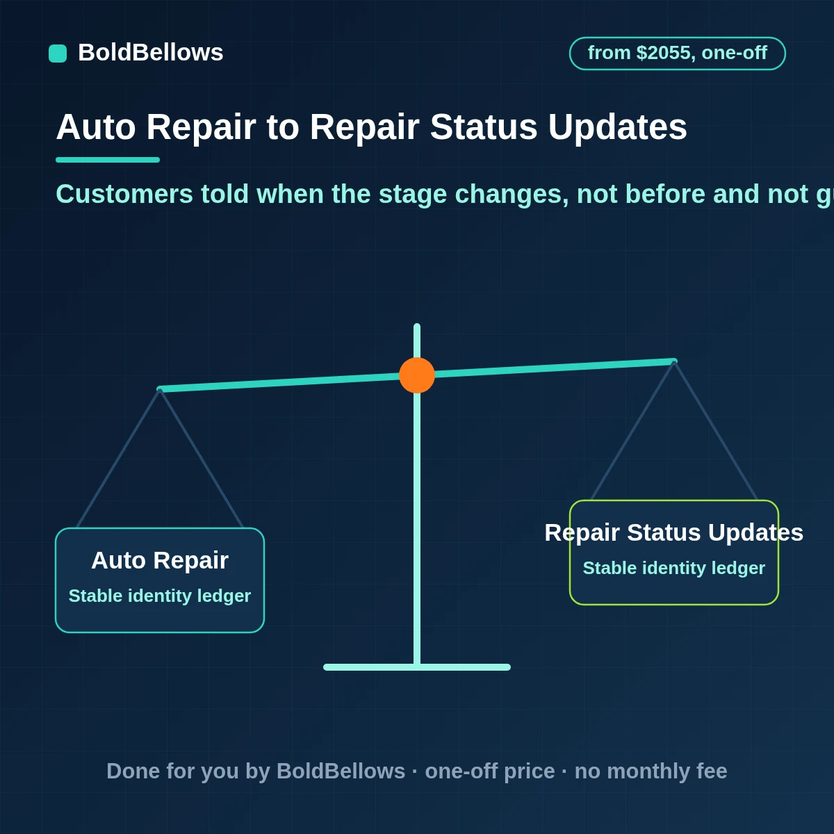 Vehicle repair status notification automation that texts customers on real stage changes, uses approved wording and never states an invented finish time, built by BoldBellows