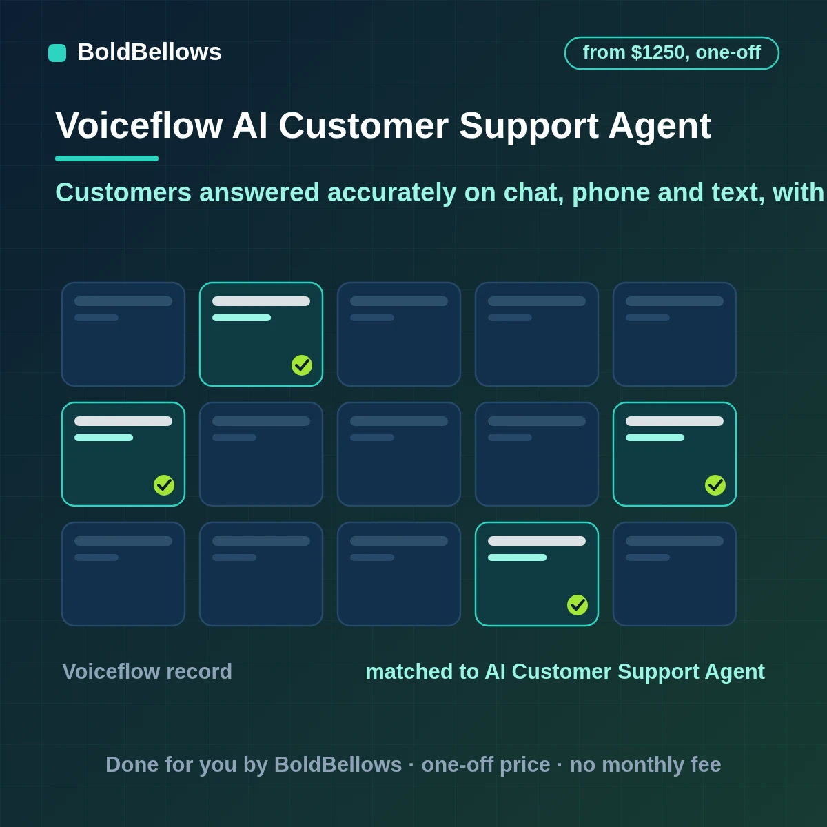 Voiceflow AI customer support agent automation that answers from your knowledge base takes only permitted actions through tools tests every change before publishing and hands over to a person with the transcript attached, built by BoldBellows