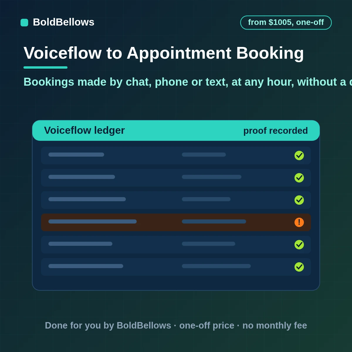 Voiceflow appointment booking automation that recognizes returning customers by their number offers real slots from your calendar on chat phone and text confirms one booking and sends a text reminder, built by BoldBellows