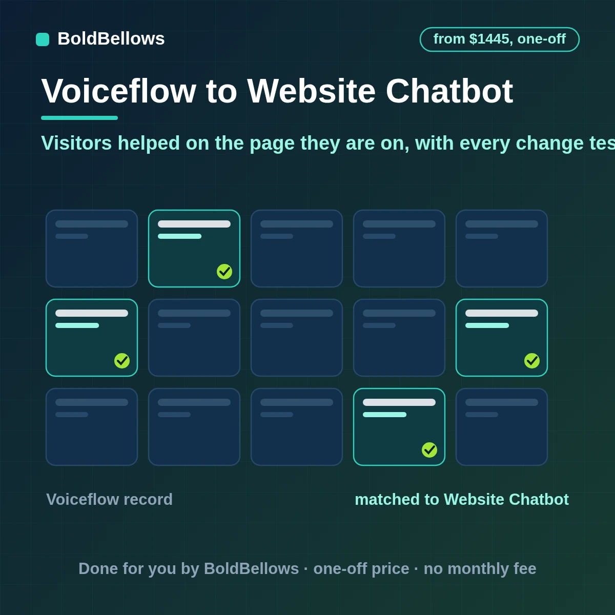 Voiceflow website chatbot automation with a branded widget that takes text and voice page context passed to the agent drafts tested on a staging page before they go live and handoffs to a person with the conversation, built by BoldBellows