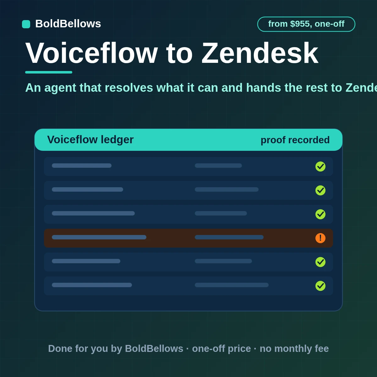 Voiceflow Zendesk automation that answers from your Zendesk articles creates and updates one ticket per problem adds public and private comments finds users and hands over to a Zendesk agent with the whole transcript, built by BoldBellows