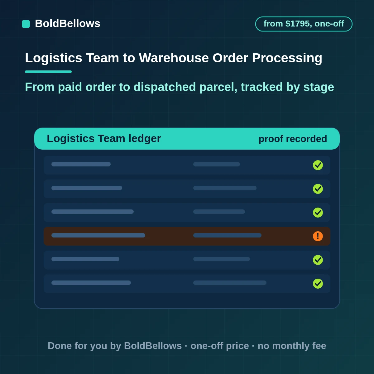 Warehouse order processing automation validating, reserving and releasing orders with stuck-order alerts, built by BoldBellows