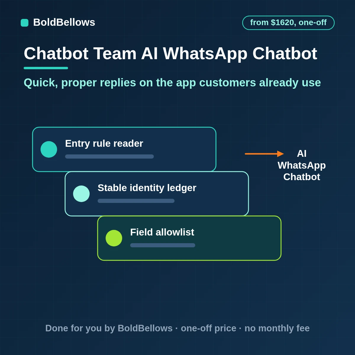 WhatsApp AI chatbot automation with approved templates, opt-in records and hand-off, built by BoldBellows