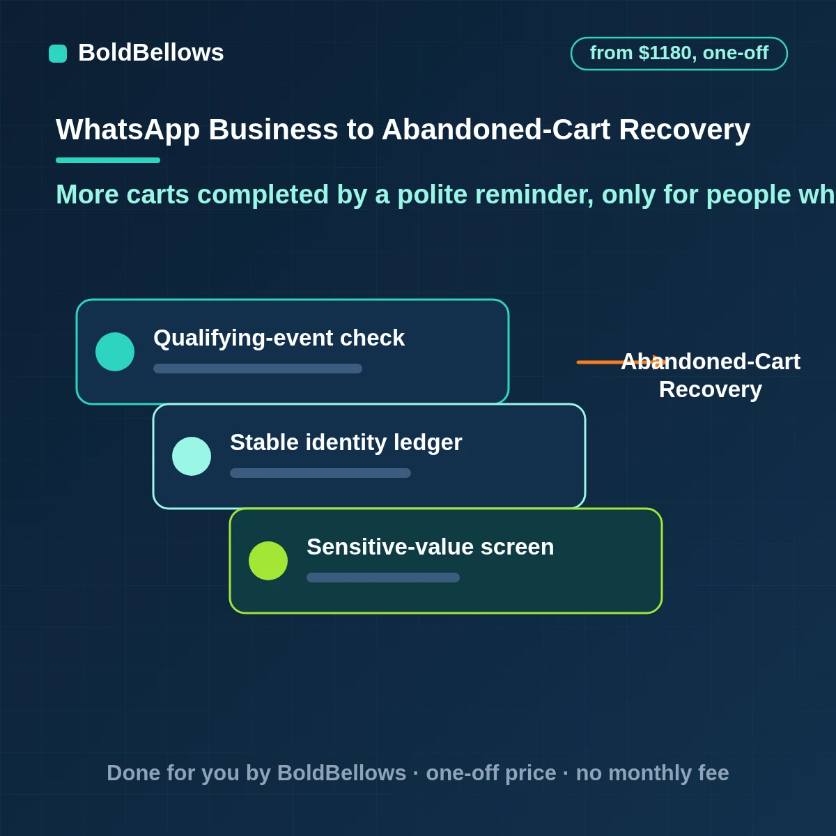 WhatsApp Business abandoned cart recovery that reminds opted-in customers with an approved template and the cart link stops the moment the order is placed and reports recovered revenue by message, built by BoldBellows